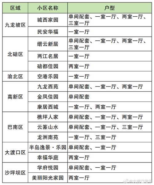 租房项目详情怎么写