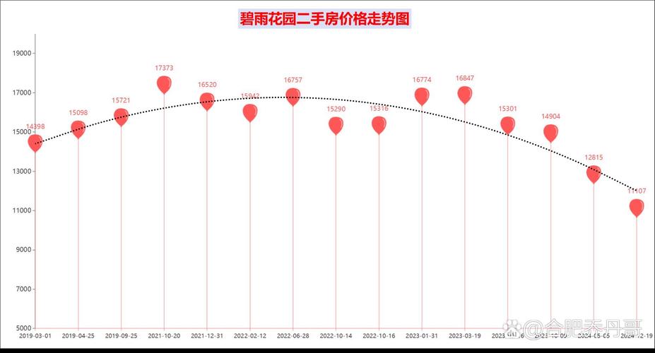 雨山区房价