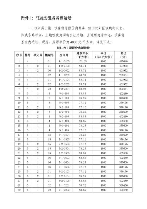 枣阳吴店房价