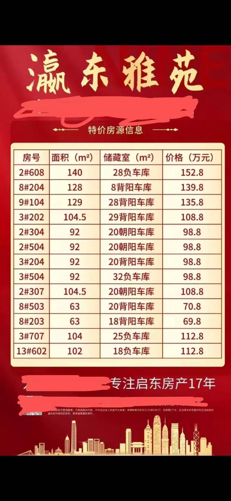 枣阳吴店房价