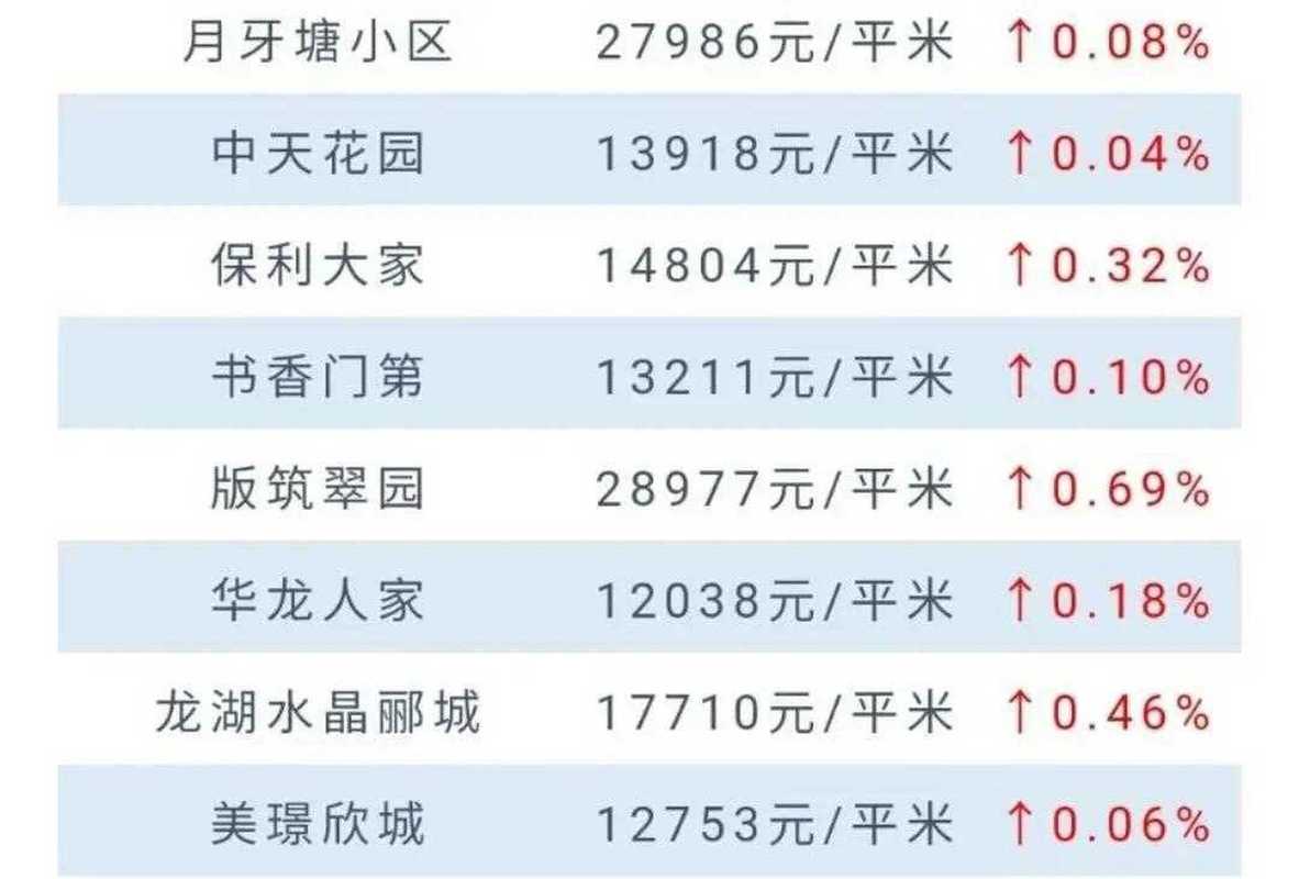 昆明翠园房价
