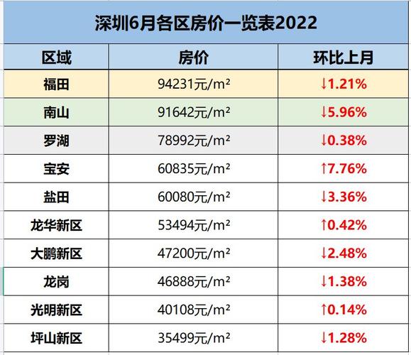 深圳西乡房价多少