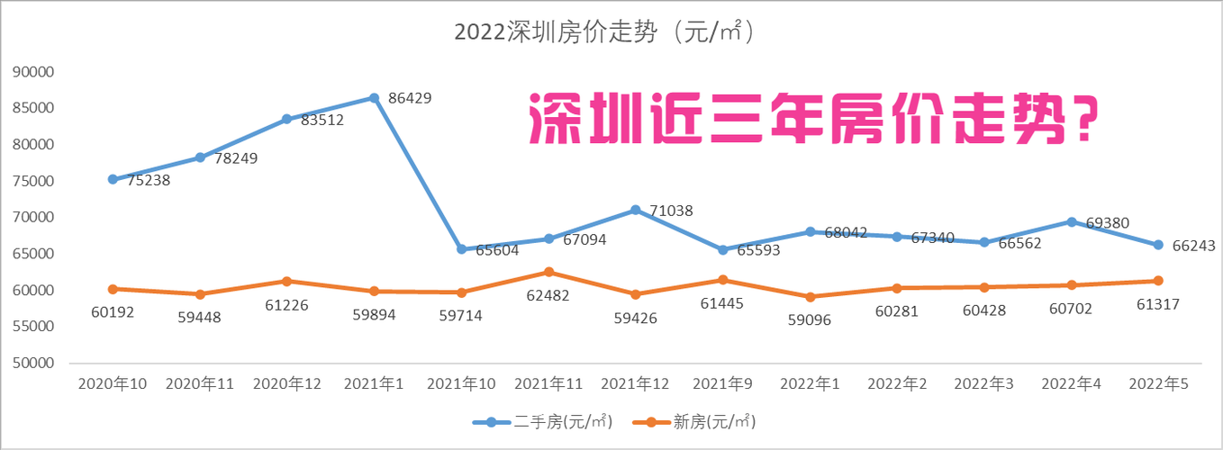 深圳西乡房价多少