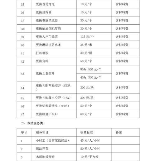 干物业一般多少