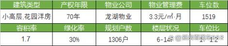龙湖物业400电话多少
