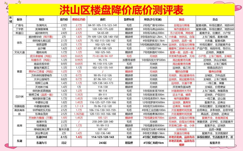 汉口后湖房价