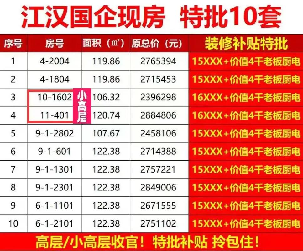 汉口后湖房价