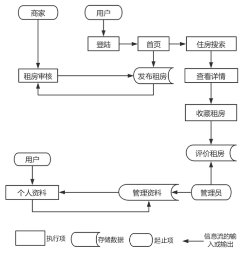 租房怎么检查网络情况