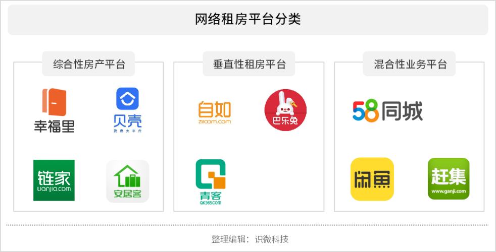 租房怎么检查网络情况