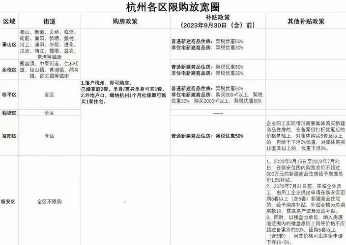 杭州限购房价