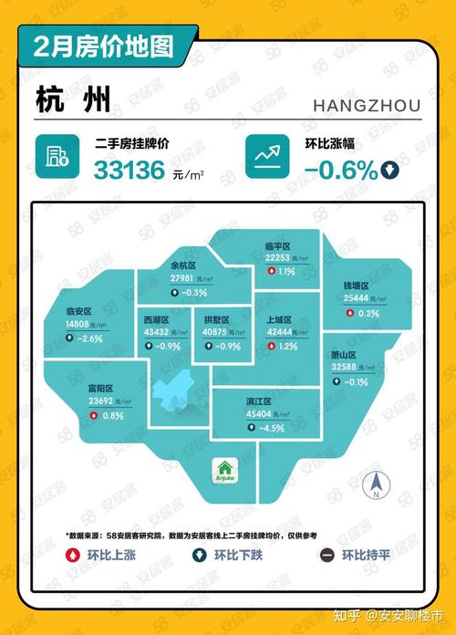 杭州限购房价