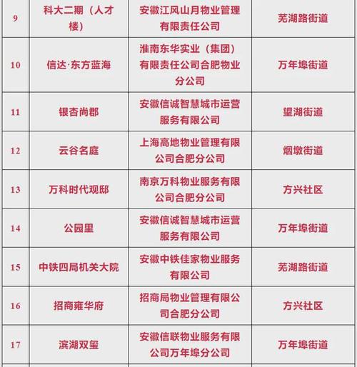 合肥物业局电话是多少