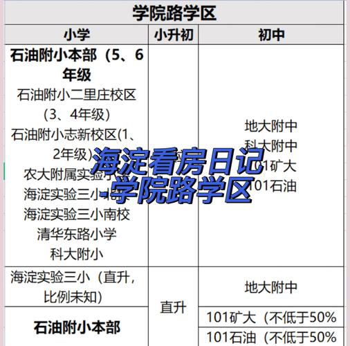 学院派房价