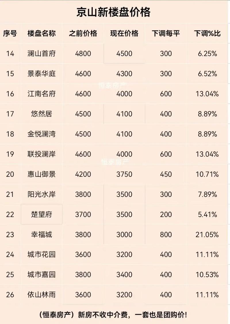 京山各个小区房价