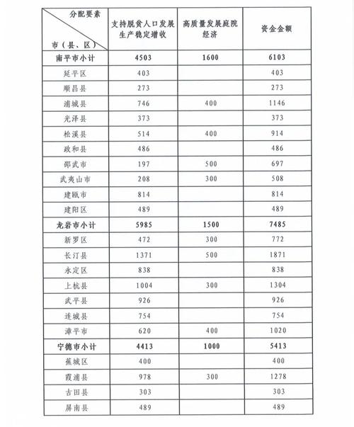 仙游最新房价