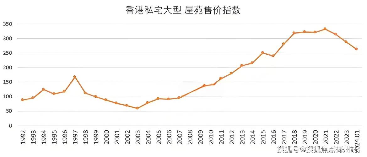 香港大埔房价