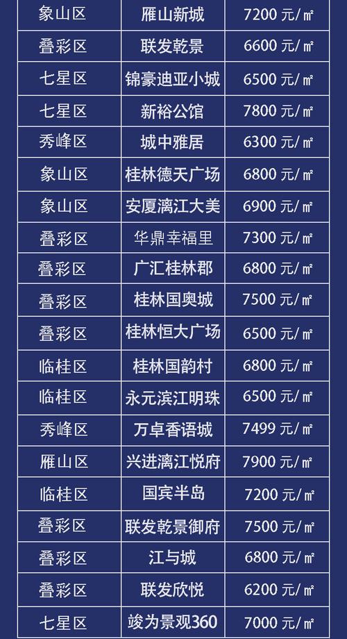 桂林新楼盘价格查询