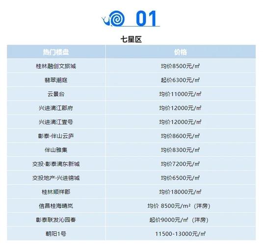 桂林新楼盘价格查询