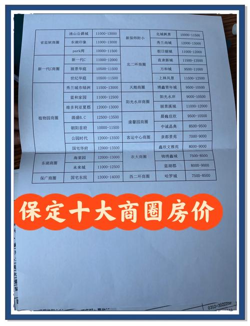 保定西环房价