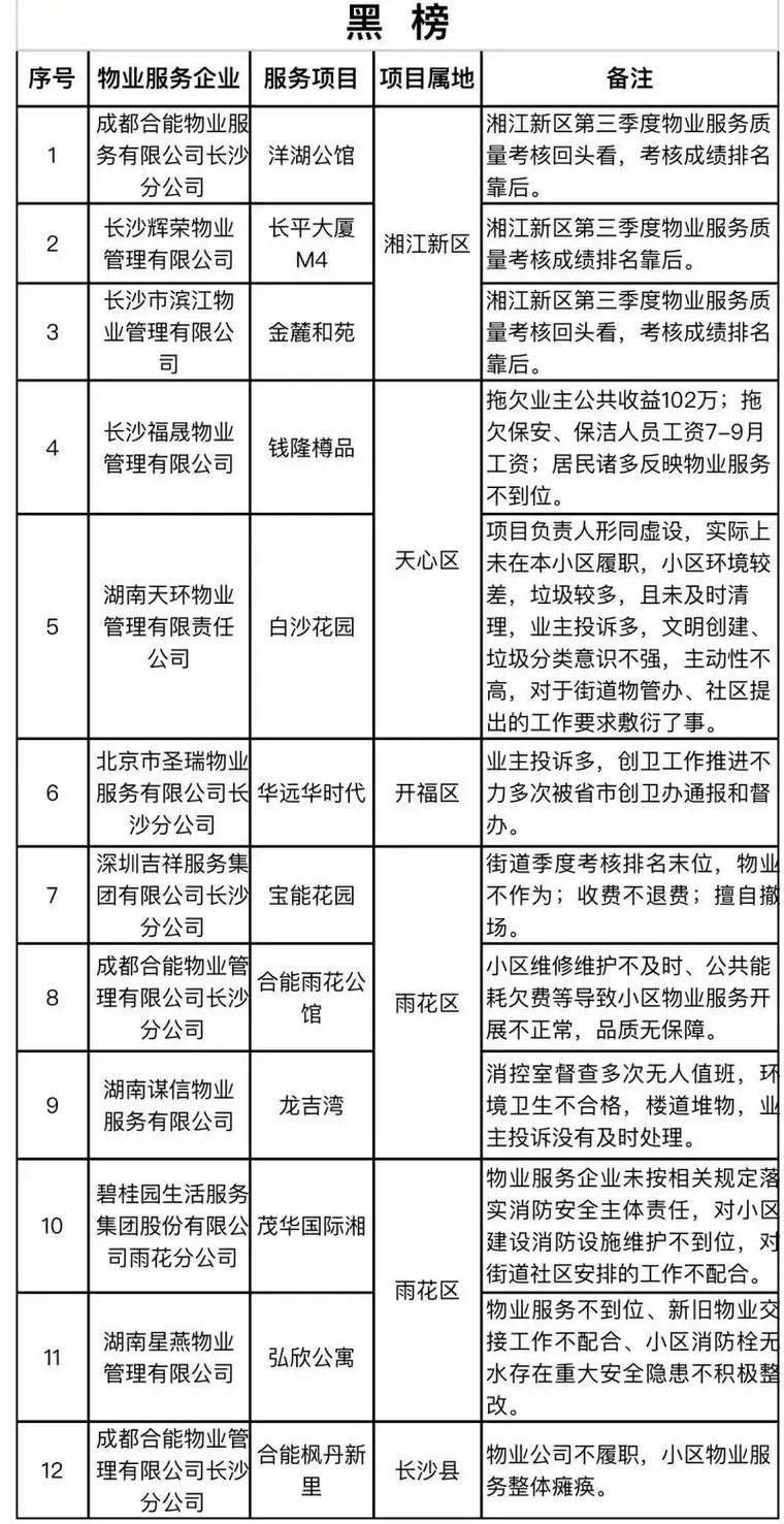 湖南物业投诉电话是多少
