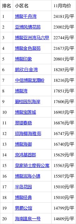 琼海的房价暴跌