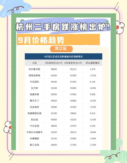 萧山河庄房价