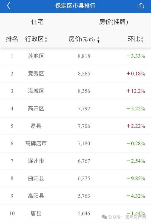 河北宁晋房价