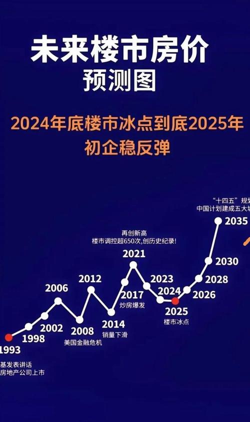 房价何时会跌
