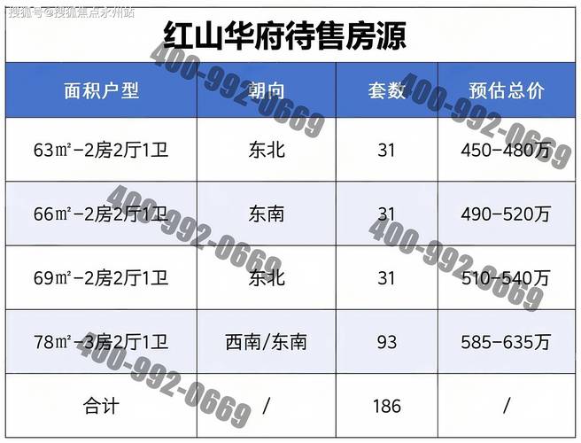 和春华府房价