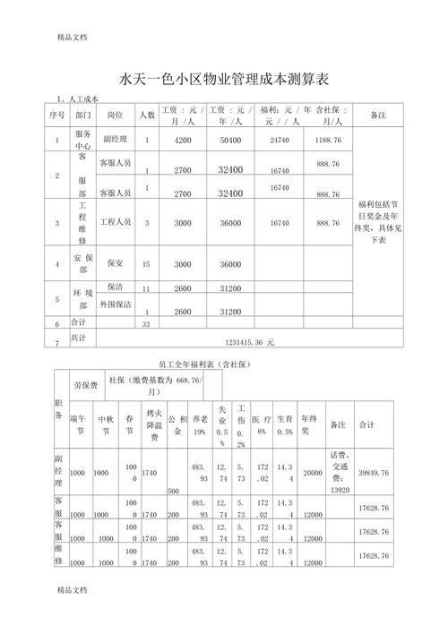 物业经营成本大概多少