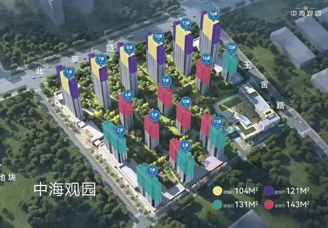 中海观园房价