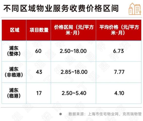 酬金制物业的酬金多少