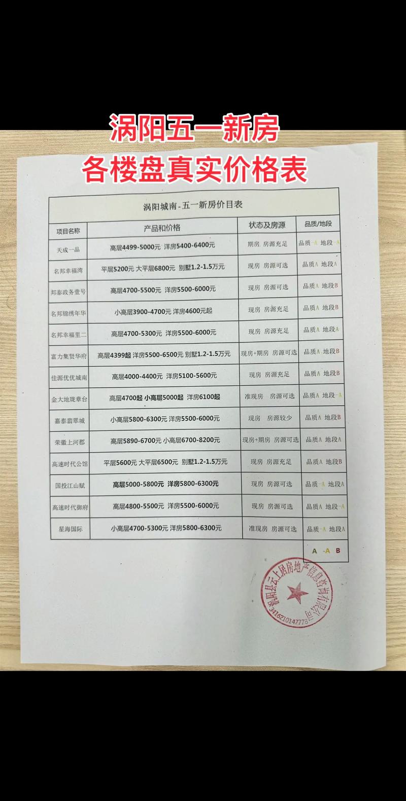 安徽涡阳的房价