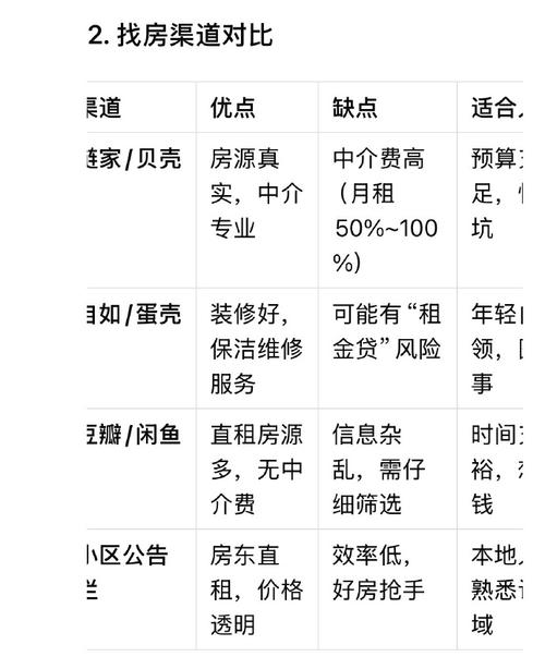 租房居住人数怎么算