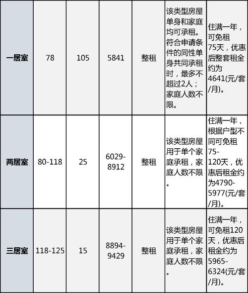 租房居住人数怎么算