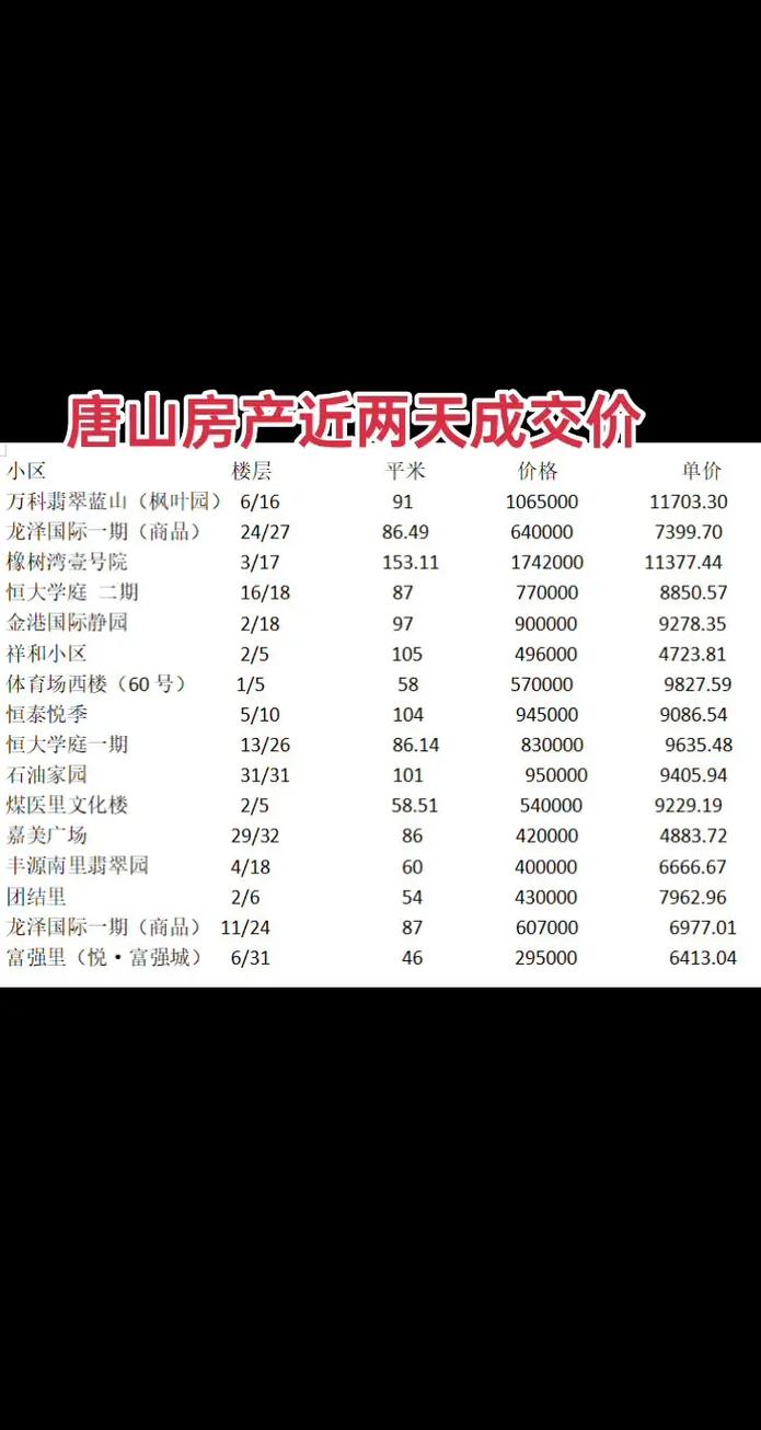 唐山房价暴涨