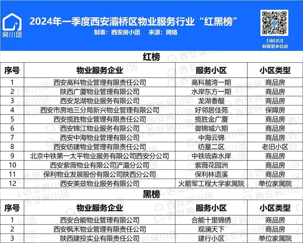 西安物业电话号码多少