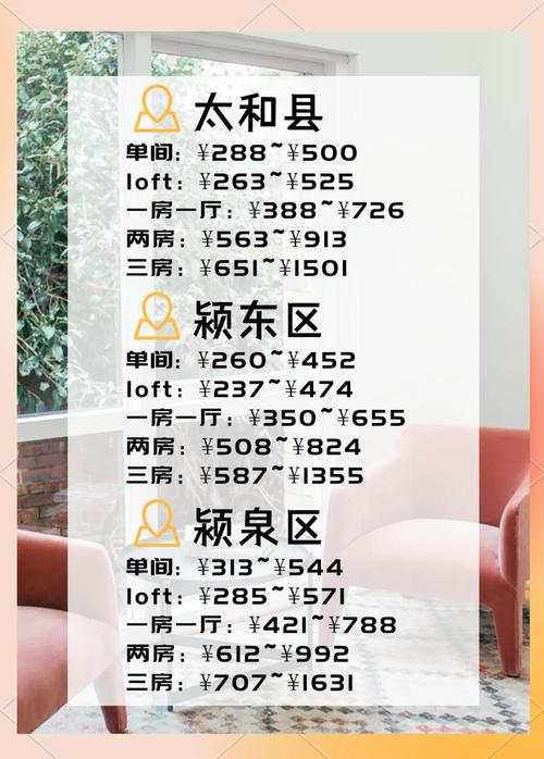 58同城租房怎么收费
