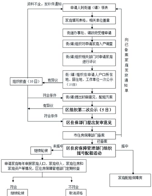 北京公租房怎么交钱