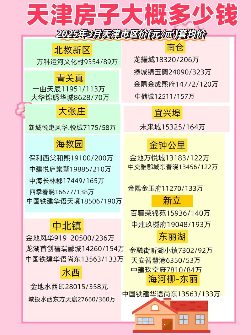 东沽港房价