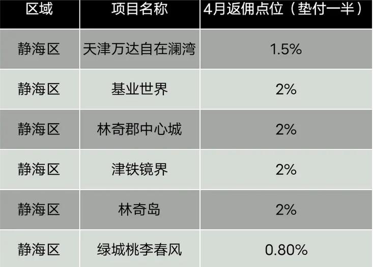 天津站房价
