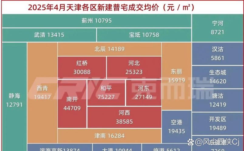 天津站房价