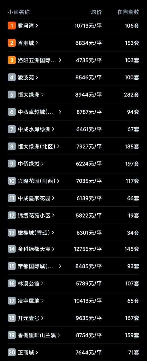 河南罗山房价