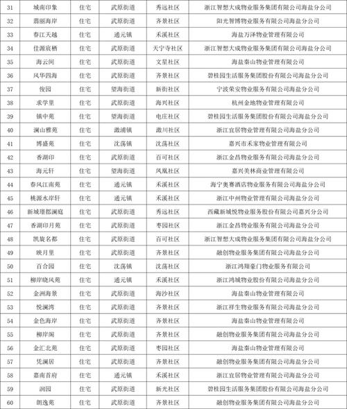 中海物业单位电话是多少