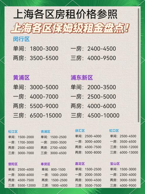 住房租赁 房价