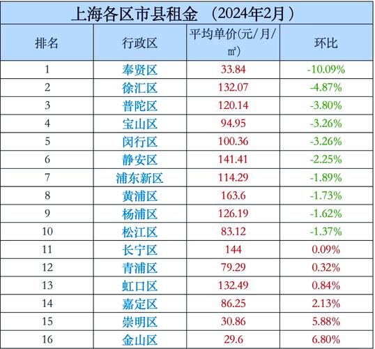住房租赁 房价