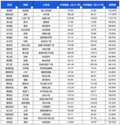 富阳高桥房价