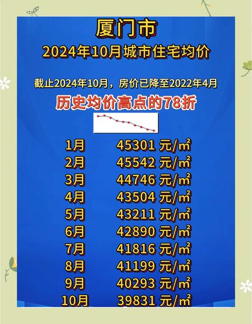 厦门国贸房价