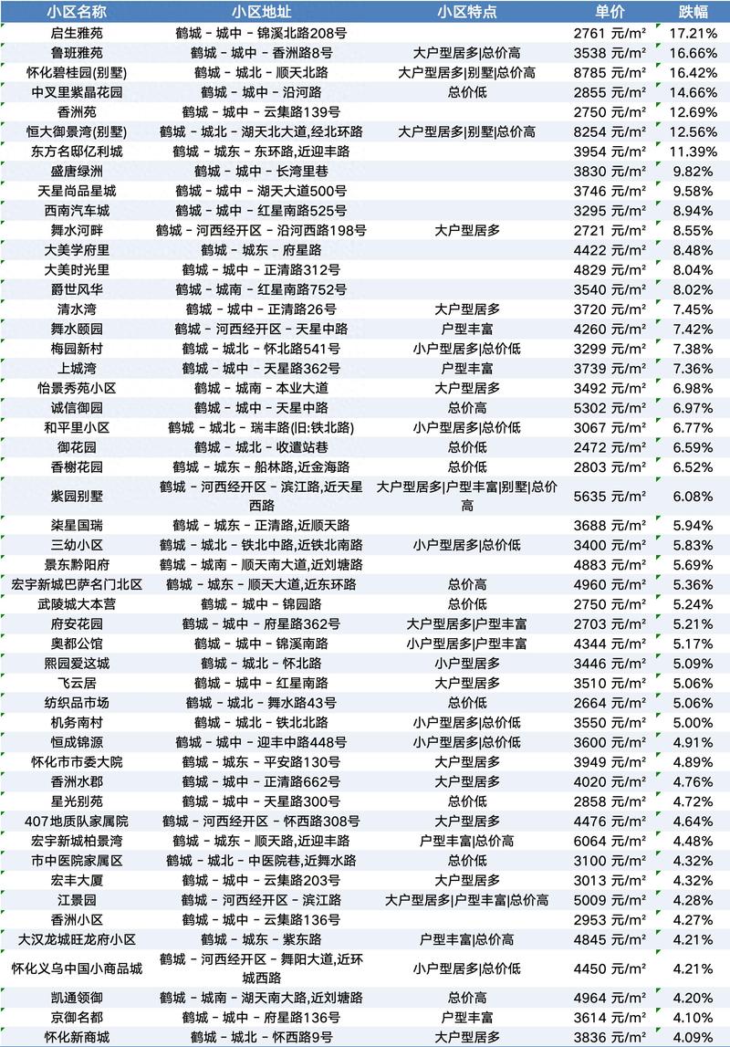 湘江里房价