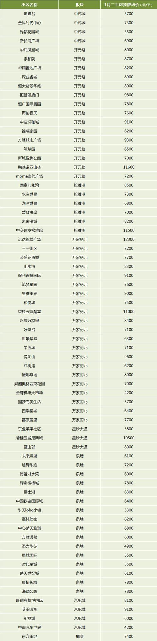 湘江里房价